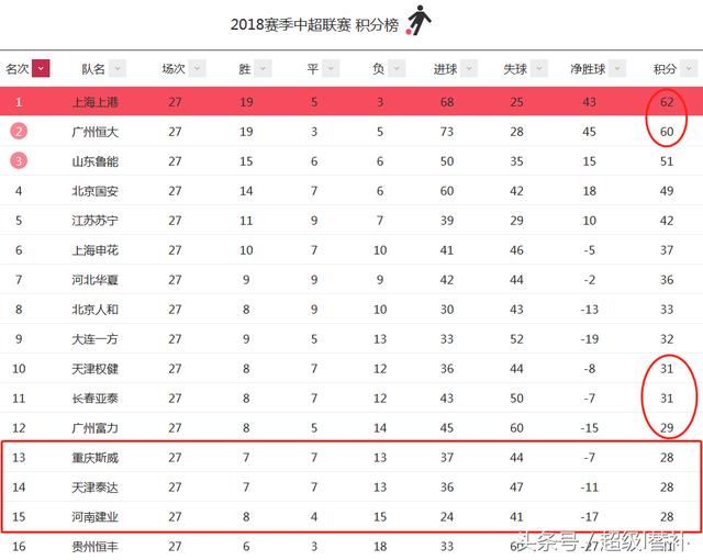 开云- 法甲积分榜群雄混战加剧  